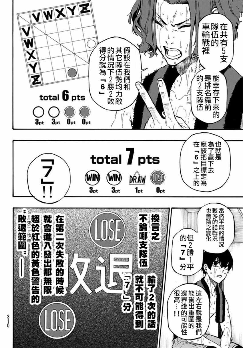 蓝色监狱 第8話 第4页