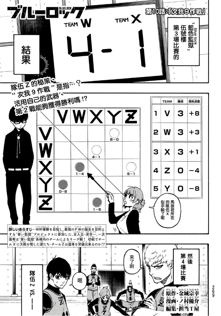 蓝色监狱 第10話 第1页
