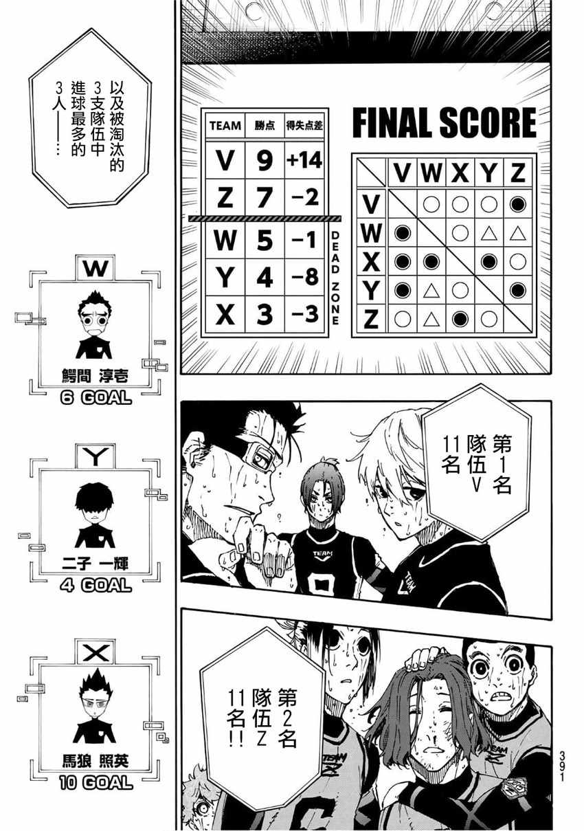 蓝色监狱 第38話 第7页